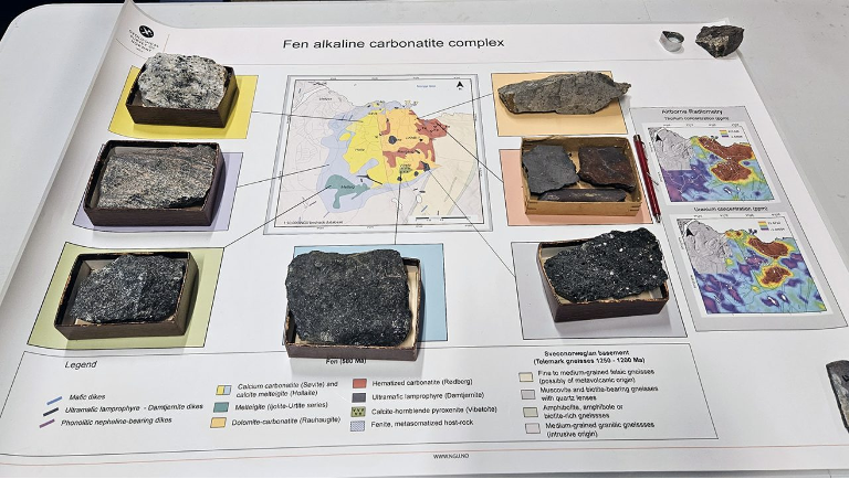 Fen rare earth deposits in Norway.