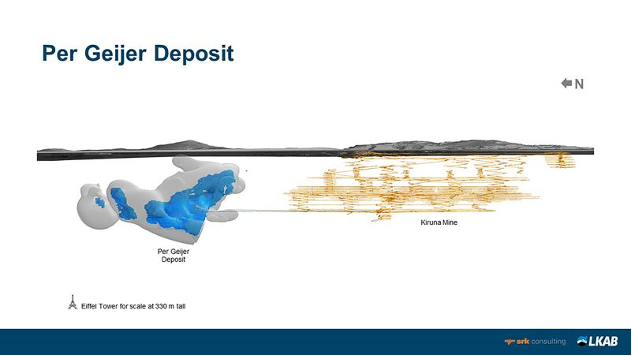 Per Geijer deposit in Kiruna.