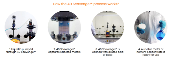 The 4D Scavenger technology.